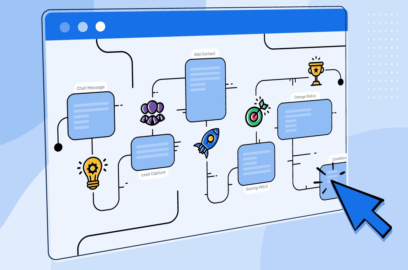 Top 7 Automation Workflows Every Company Should Implement